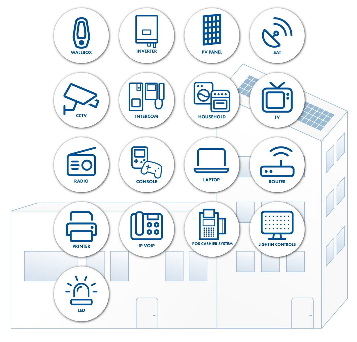 Network technology for every use case
