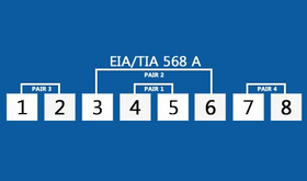 RJ45 Belegung & RJ45 Stecker