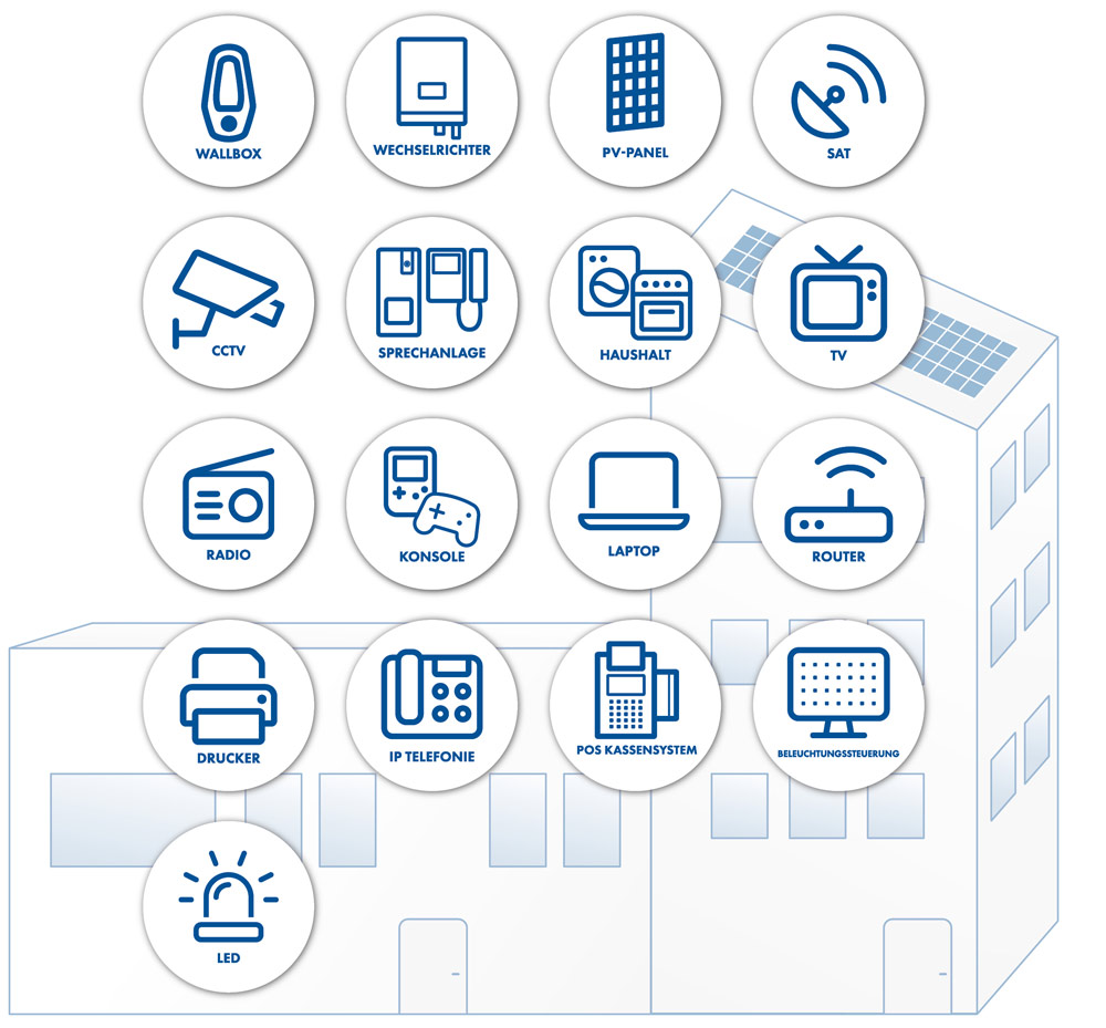 Schrack Produktpalette für Netzwerktechnik