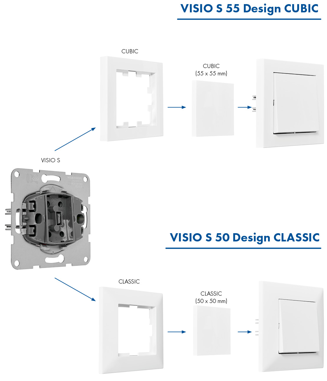 VISIO S Einsatz